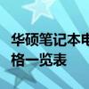 华硕笔记本电脑价格大全：最新、最全面的价格一览表