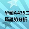 华硕A43S二手回收价格揭秘：专业估价与市场趋势分析